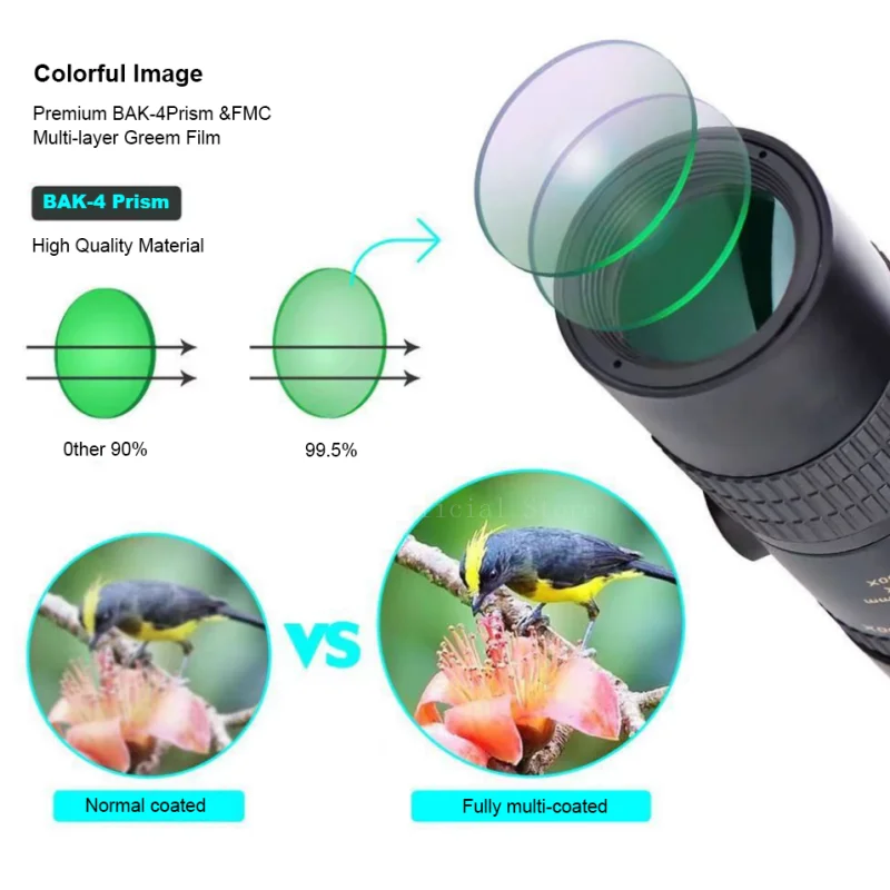 10-300x Hd Zoom Krachtige Verr - Home Cinema Center recensie en prijs