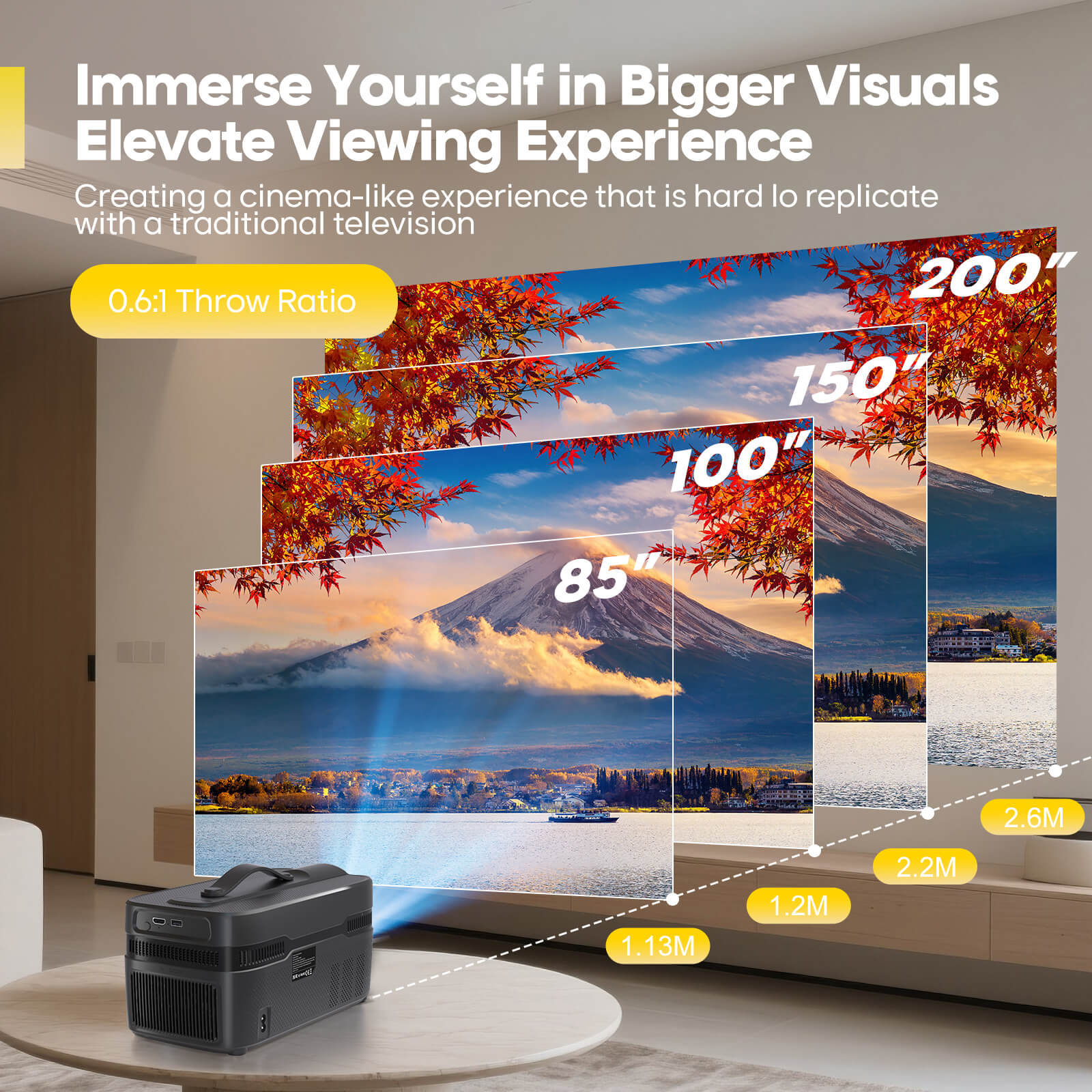 Magcubic 900ANSI HY450 C Autof - Home Cinema Focal recensie en prijs